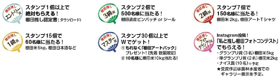 スタンプ１個で棚田推し認定証ダウンロード。スタンプ２個で計500名様につなぐ棚田遺産ピンバッチかシールが当たる。スタンプ７個で計150名様に棚田米２キロかオリジナルTシャツが当たる。スタンプ15個で計60名様に棚田米５キロか日本酒かオリジナルトートバックが当たる。スタンプ30個で先着順でオリジナルトートバックが必ずもらえて、10名様に棚田米10キロが当たる。別途フォトコンテストに応募いただけると合計15名様に棚田米などが当たるイベントも開催。