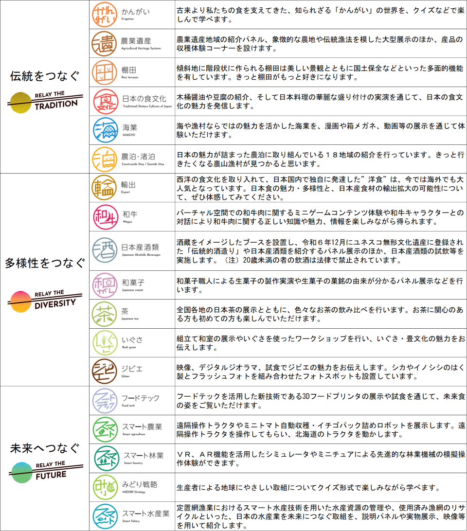 展示ブース一覧