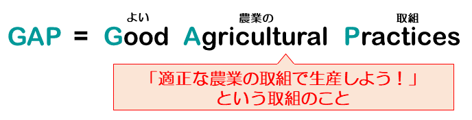 GAP＝GoodAgriculturalPractices、よい農業の取組