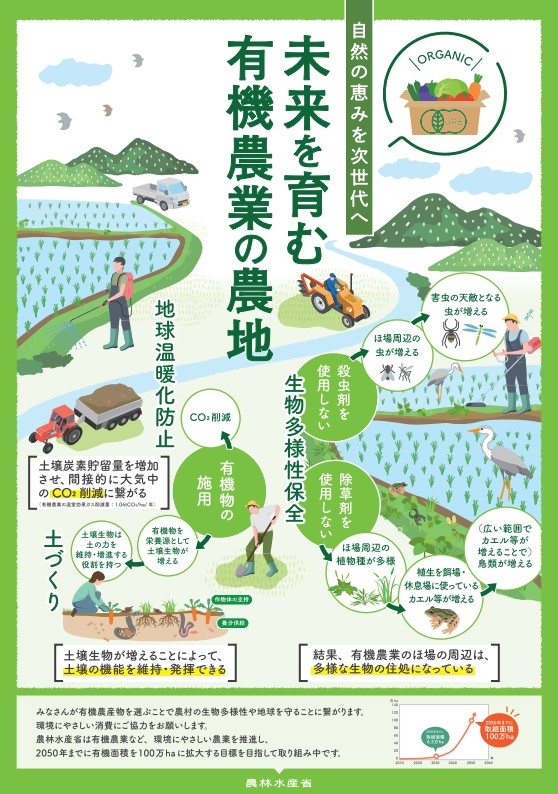 未来を育む有機農業の農地