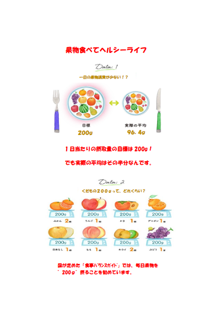 果物200グラムってどのくらい？