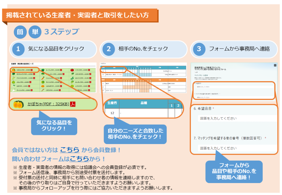 マッチングの流れ