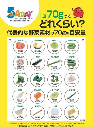1皿70gってどれくらい?