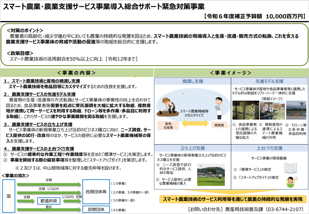 令和6年度補正予算PR版