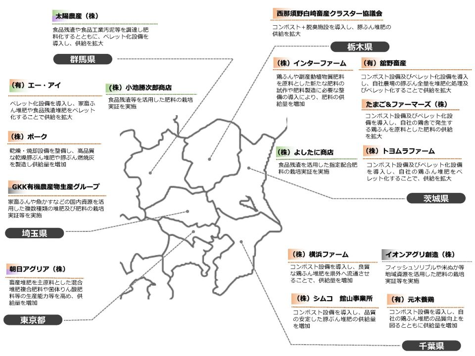 国内肥料資源利用拡大対策事業（令和５年度補正予算）における取組３