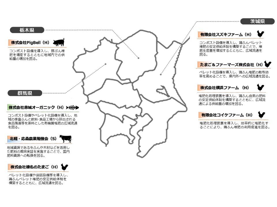 国内肥料資源利用拡大対策事業（令和6年度補正予算）における取組（R8.3月時点）_ページ3