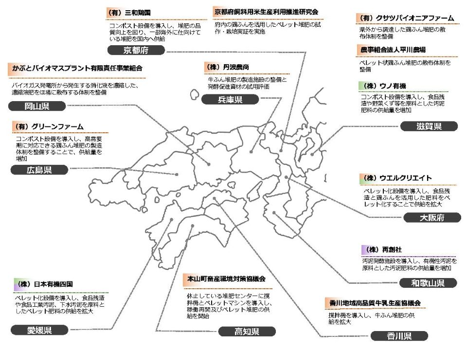 国内肥料資源利用拡大対策事業（令和５年度補正予算）における取組６