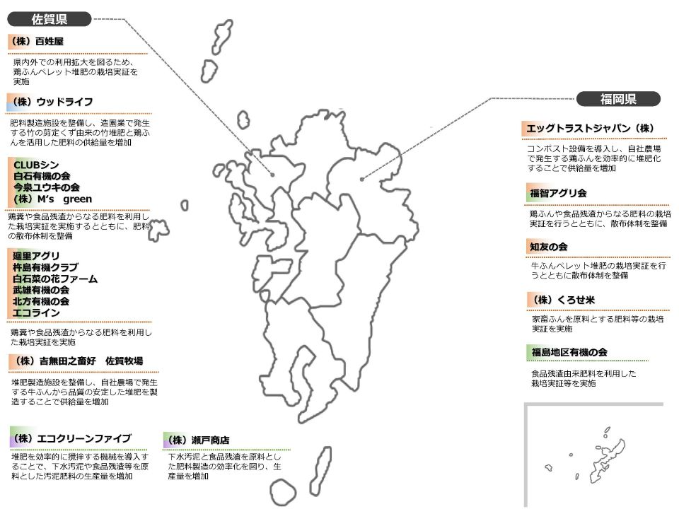 国内肥料資源利用拡大対策事業（令和５年度補正予算）における取組７