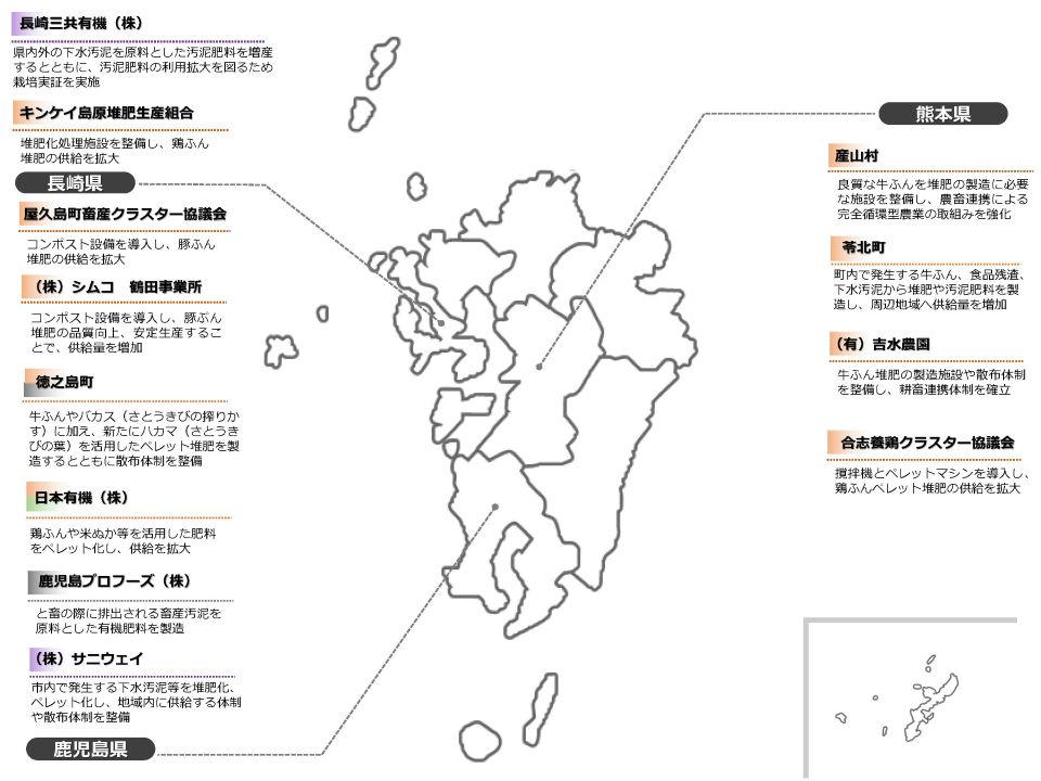 国内肥料資源利用拡大対策事業（令和５年度補正予算）における取組８