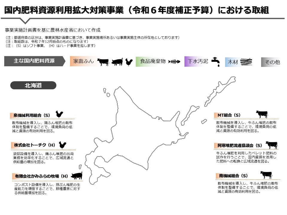 国内肥料資源利用拡大対策事業(令和6年度補正予算)における取組(R7.12月時点)_ページ1