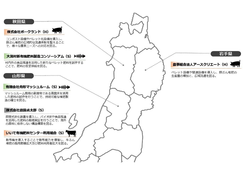 国内肥料資源利用拡大対策事業(令和6年度補正予算)における取組(R7.12月時点)_ページ2