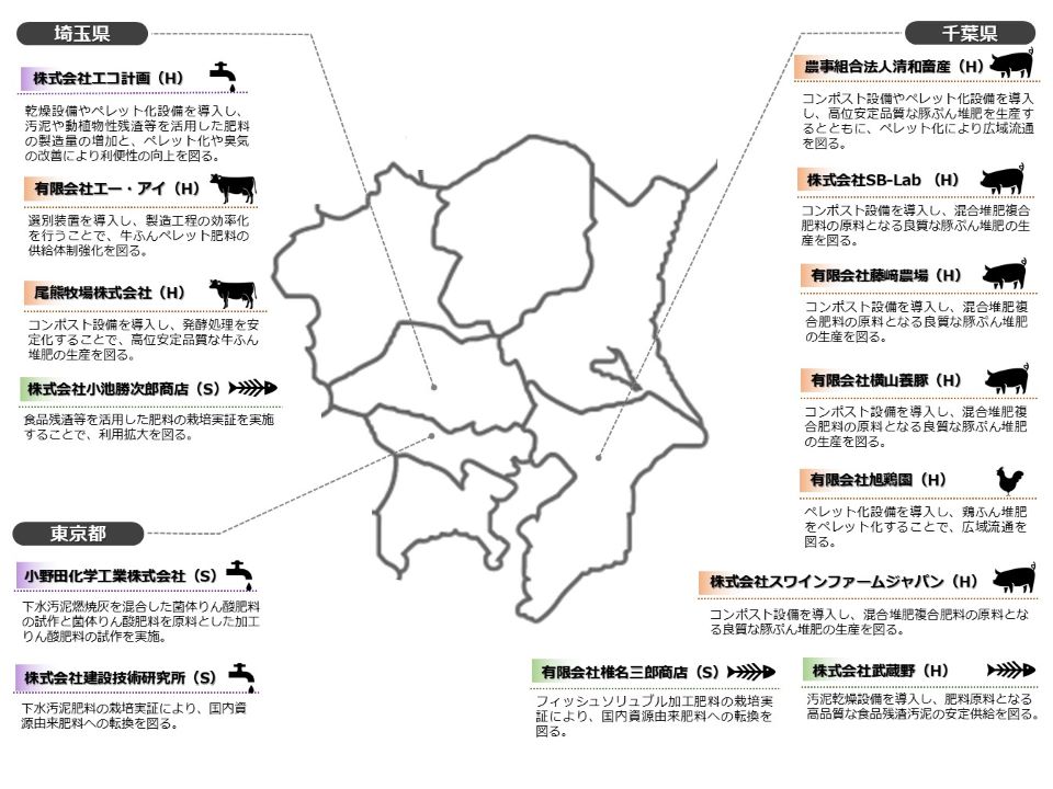 国内肥料資源利用拡大対策事業(令和6年度補正予算)における取組(R7.12月時点)_ページ4