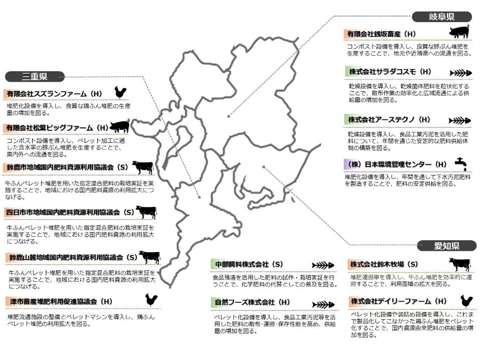 国内肥料資源利用拡大対策事業(令和6年度補正予算)における取組(R7.12月時点)_ページ7