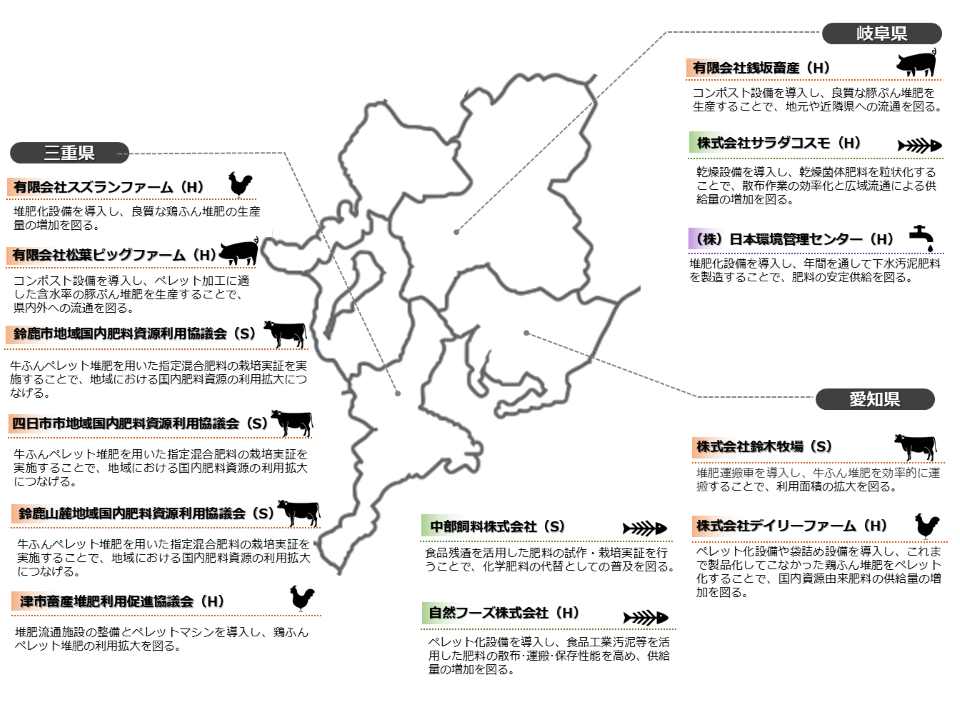 国内肥料資源利用拡大対策事業（令和6年度補正予算）における取組（R8.3月時点）_ページ7