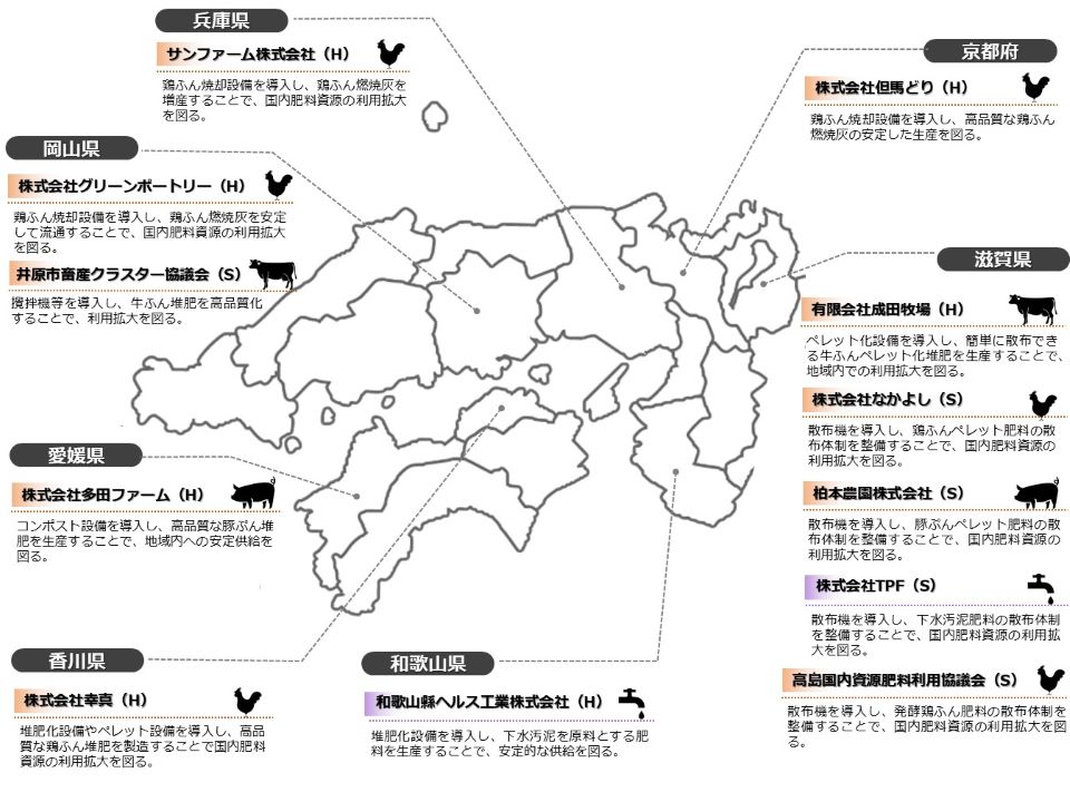 国内肥料資源利用拡大対策事業(令和6年度補正予算)における取組(R7.12月時点)_ページ8