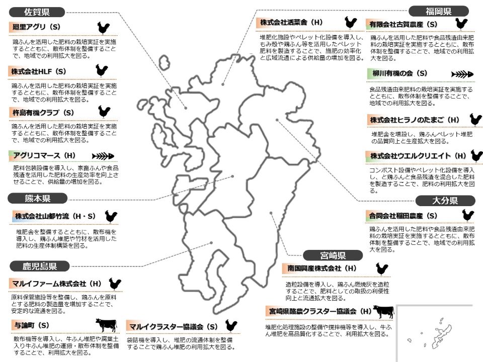 国内肥料資源利用拡大対策事業(令和6年度補正予算)における取組(R7.12月時点)_ページ9