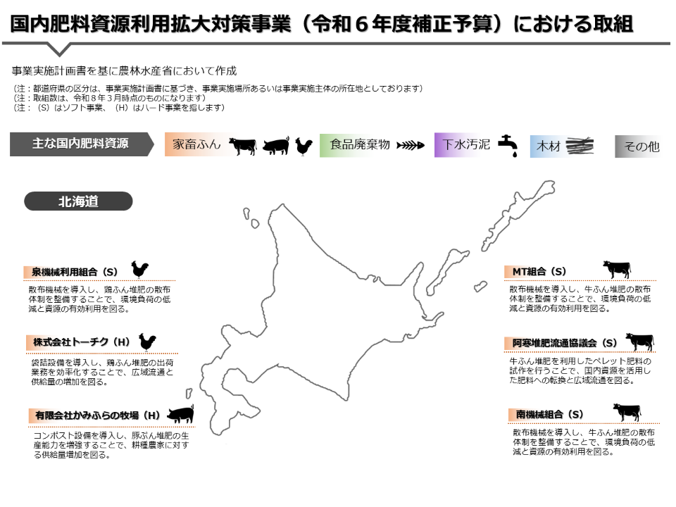 国内肥料資源利用拡大対策事業における取組_サムネイル