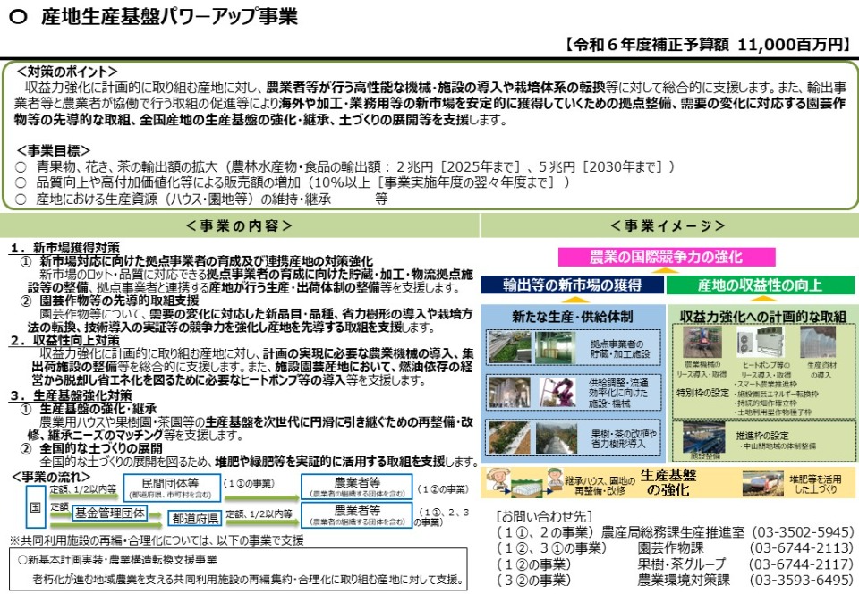令和6年度補正予算産地生産基盤パワーアップ事業PR版