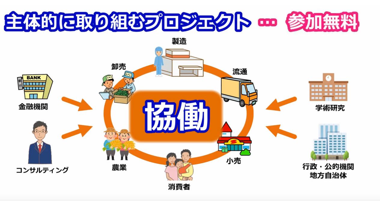 FCPは、こんなプロジェクトです！