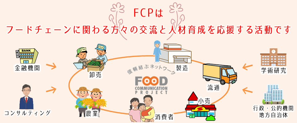 FCPはフードチェーンに関わる方々の交流と人材育成を応援する活動です