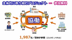 FCP動画のバナー