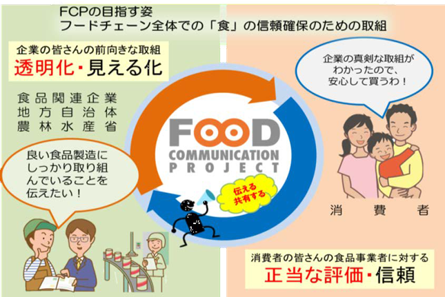 目指すもののイメージ図