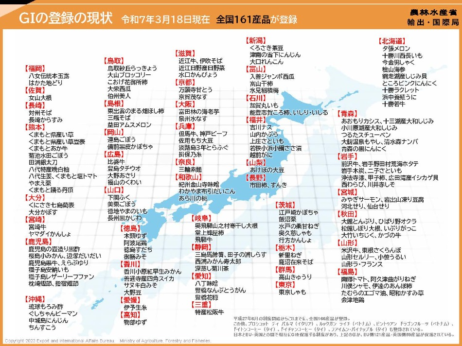 登録産品一覧のサムネイル
