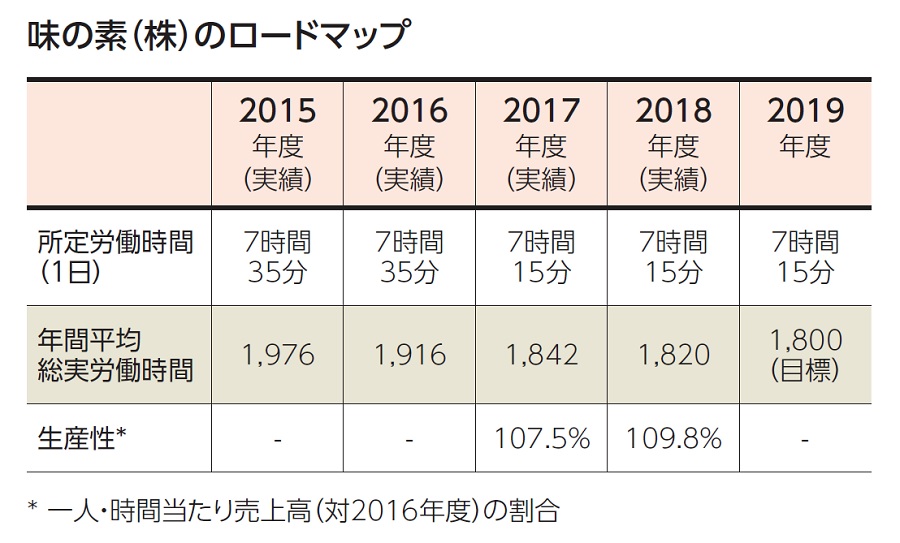 平均総実労働時間