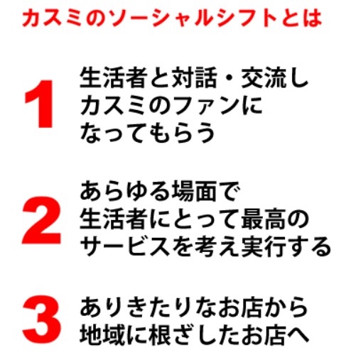 ソーシャルシフトの説明 その1