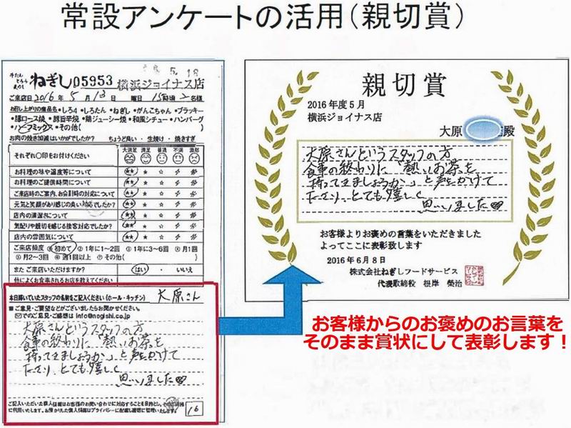 常設アンケートの活用