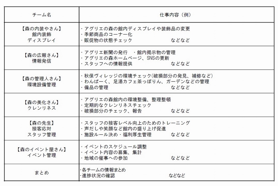 秋保ヴィレッジの仕事