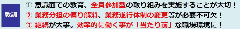 業務意識の図