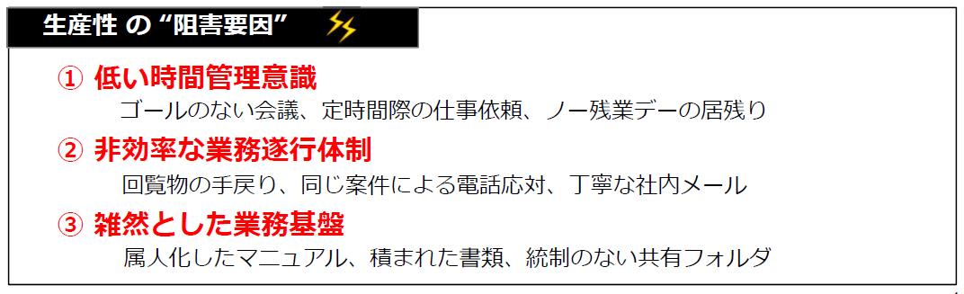 生産性の阻害要因