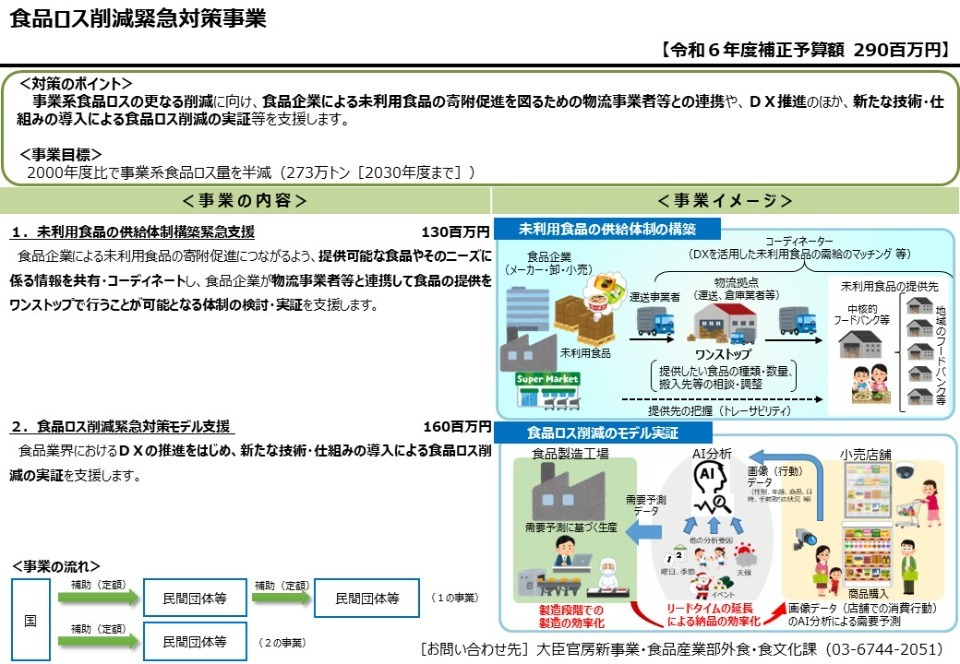 食品ロス削減緊急対策事業