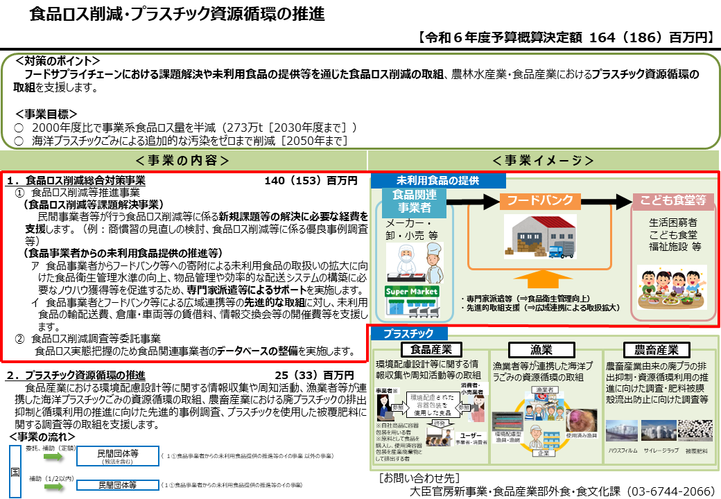 食品ロス削減総合対策事