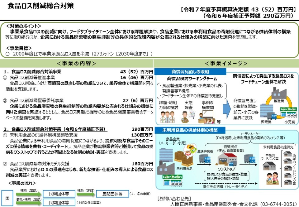 食品ロス削減総合対策