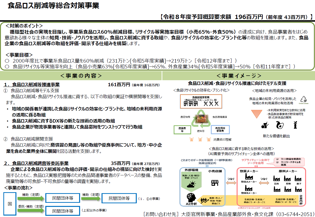 食品ロス削減等総合対策
