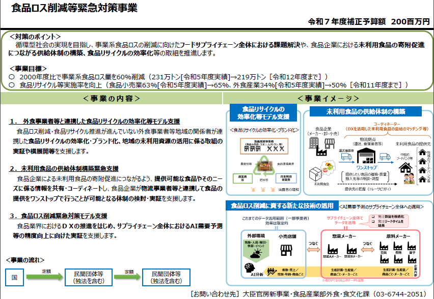 食品ロス削減等緊急対策事業