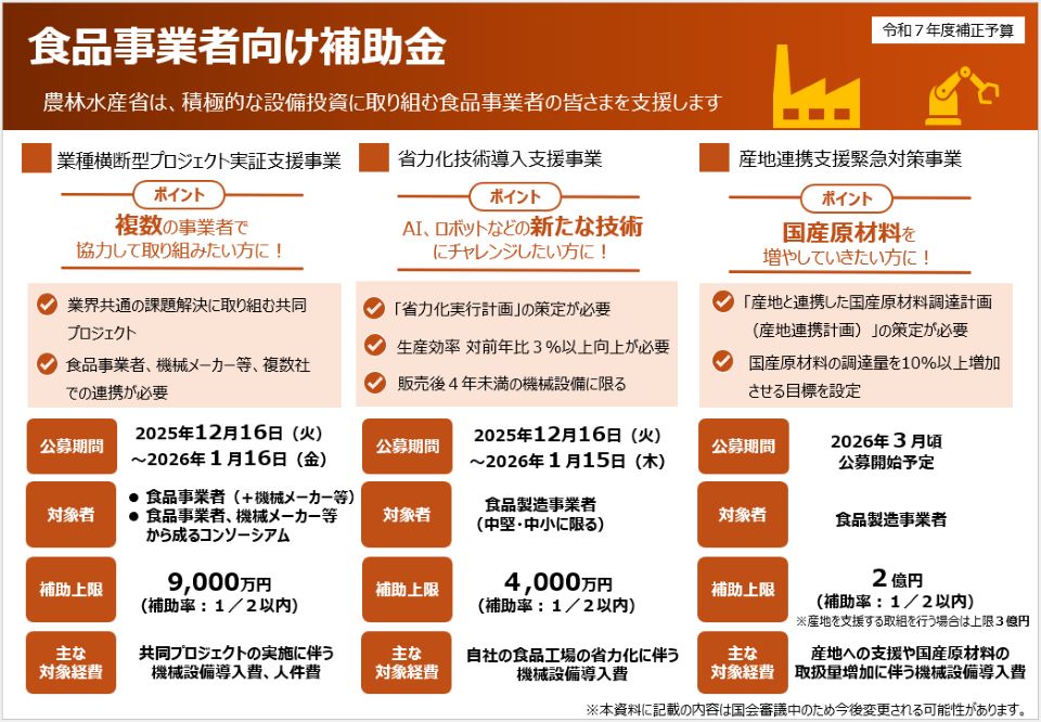 食品事業者向け補助事業