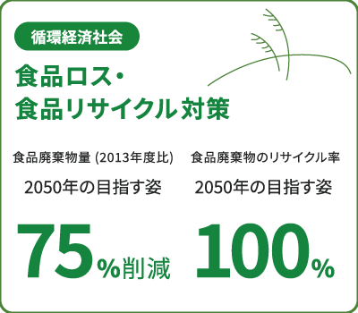 2050年の目指す姿03