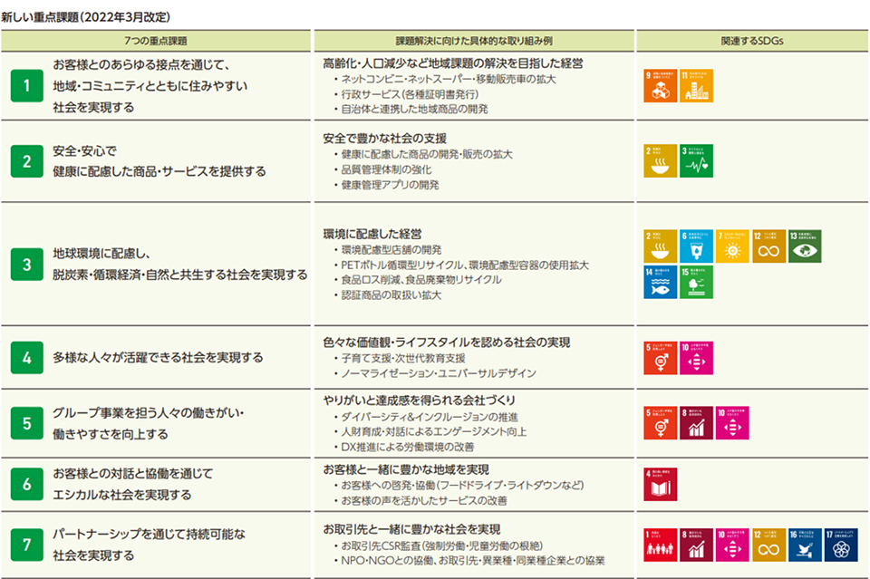 新しい重点課題