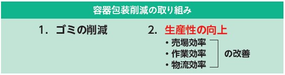 容器包装削減の取組