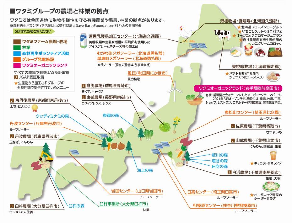 ワタミグループの農場と林業の拠点