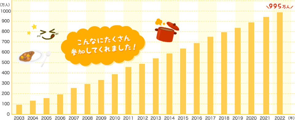 はじめてクッキング教室参加者