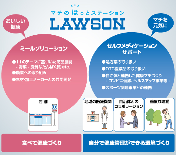 健康への取り組み