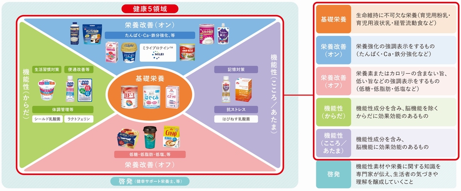 健康強化マップ