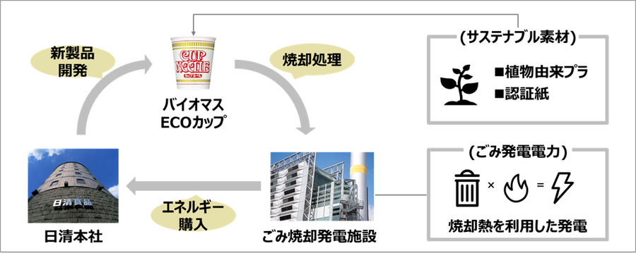 バイオマスエコカップ