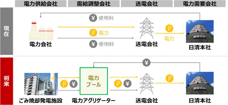発電の仕組み