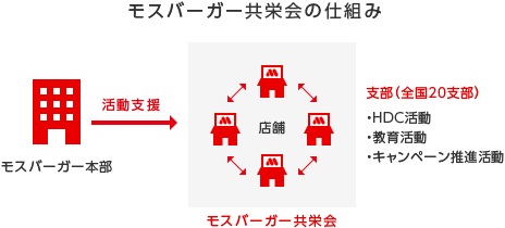 モスバーガーの取組