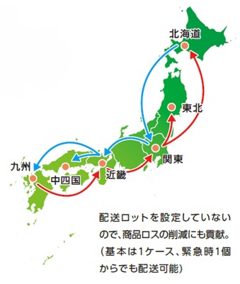 全国チルド幹線物流